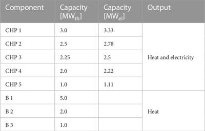 Flexibility-expansion planning of multi-energy systems by energy storage for participating in balancing-power markets